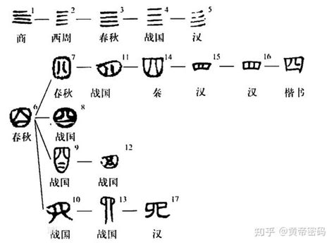 九數字|【九】这个数字在中国古代为什么很重要？